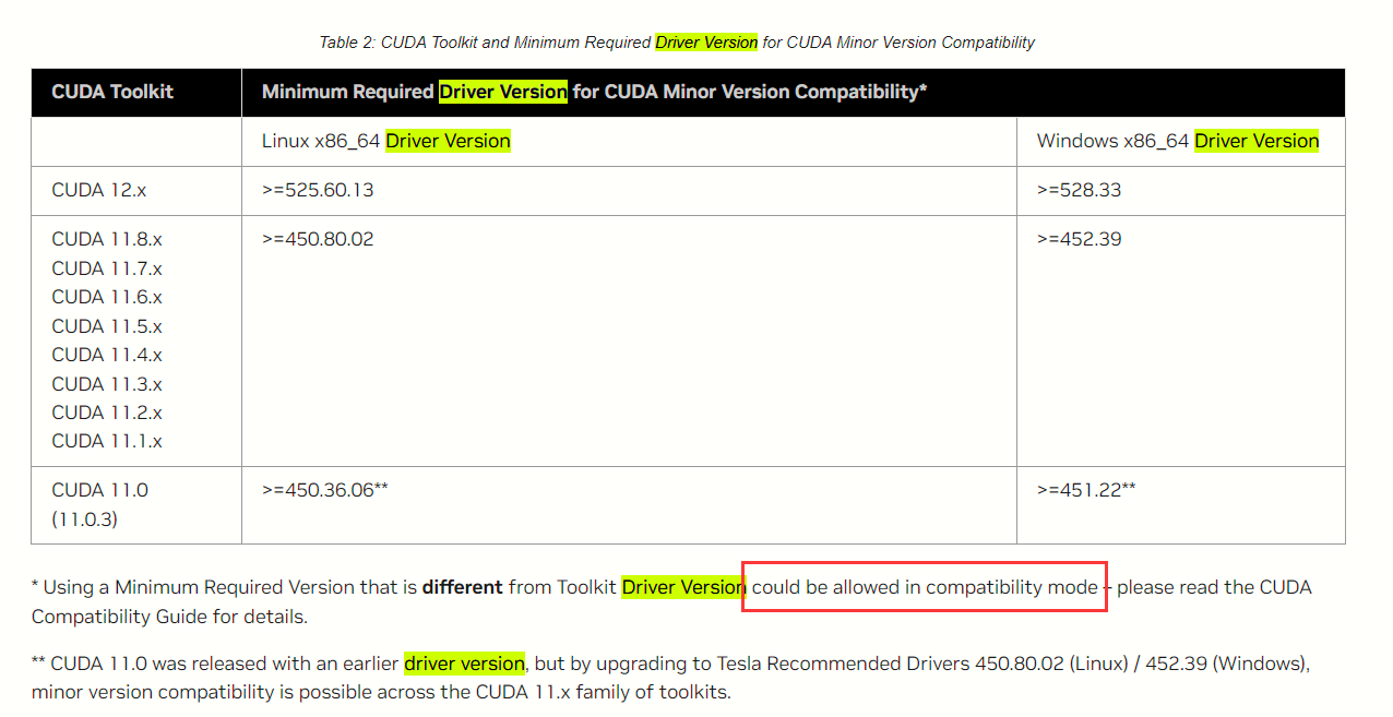 cuda_toolkit_minimum_driver_version.png